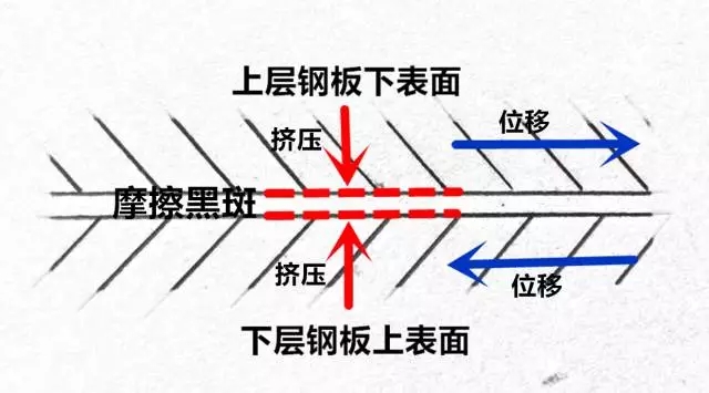 你真的懂【摩擦黑斑】嗎？